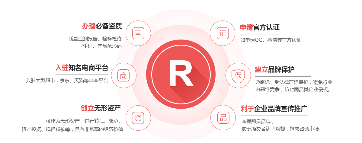 深州商标注册的作用